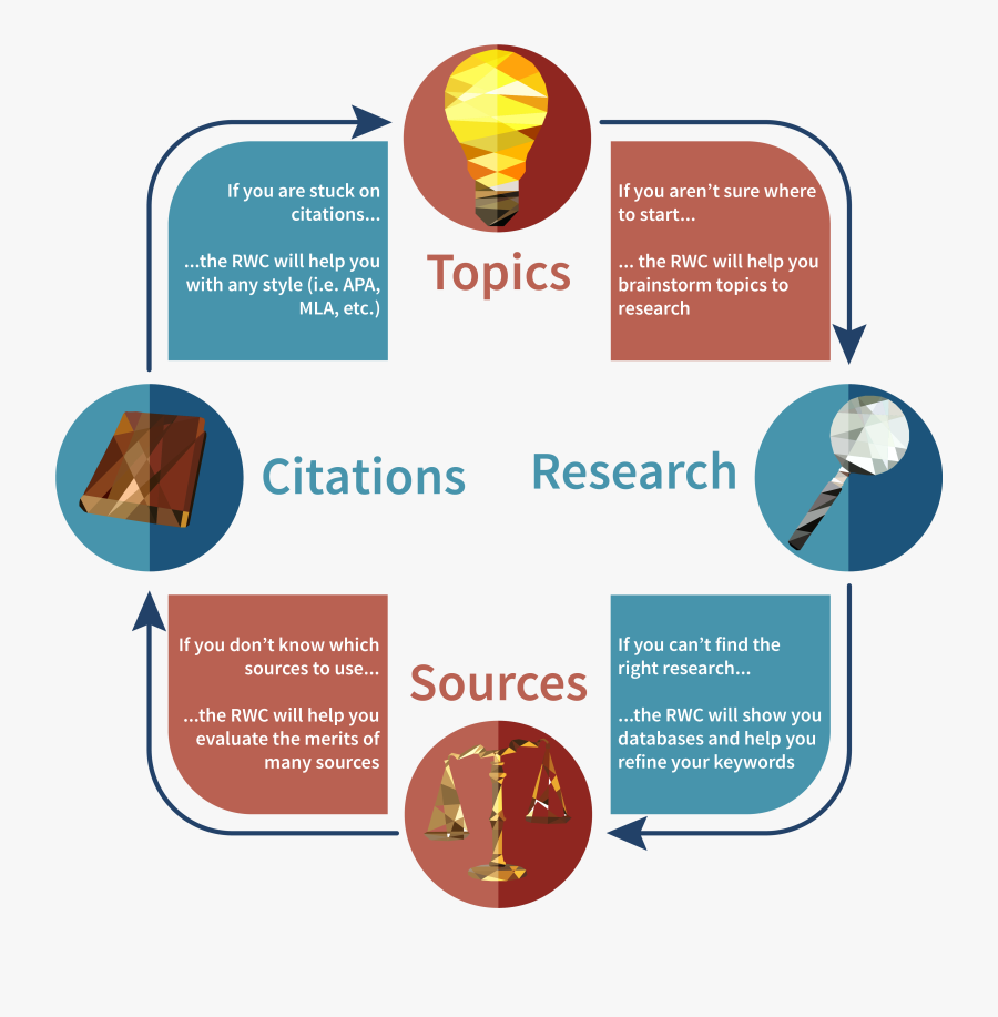 Ashford University Writing Center - Graphic Design, Transparent Clipart