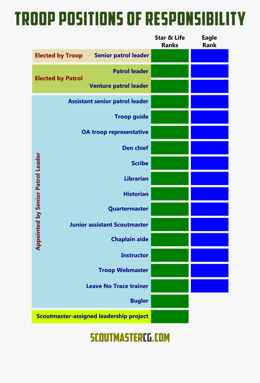 Israeli Election Results, Transparent Clipart