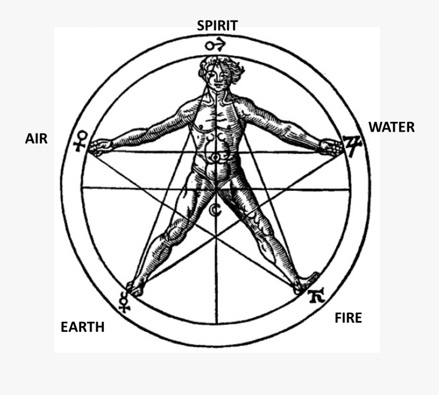 People Who Have Developed Super Sensible Sight Can - Vitruvian Man Pentagram, Transparent Clipart