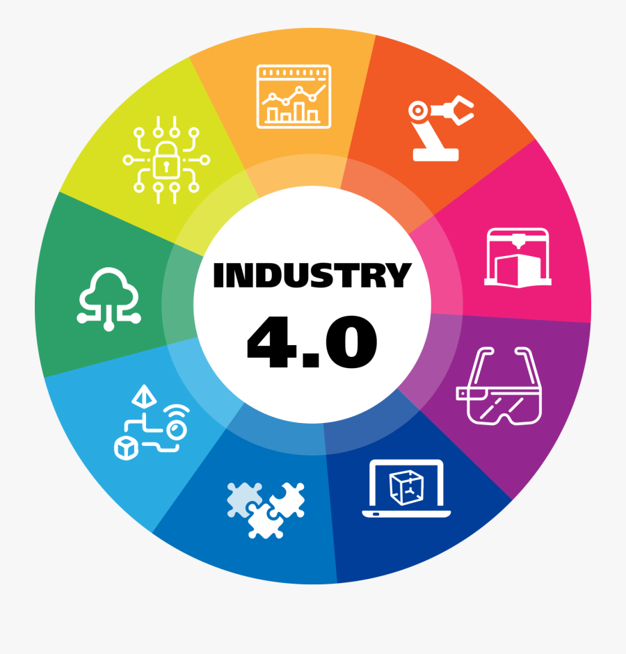 Manufacturing S Role In Automation - Industrial Revolution 4.0 Icon, Transparent Clipart