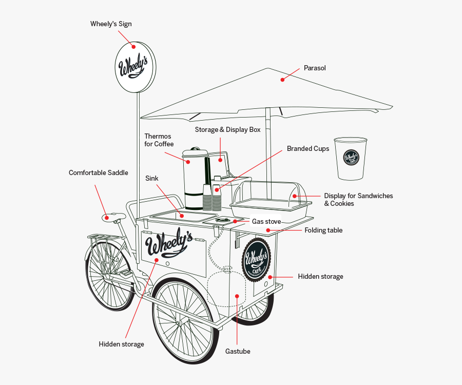 Make Coffee Bike, Transparent Clipart