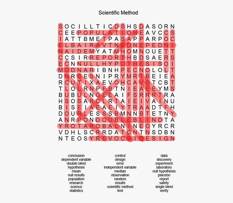Transparent Science Word Clipart - Science Method Word Search Answers, Transparent Clipart