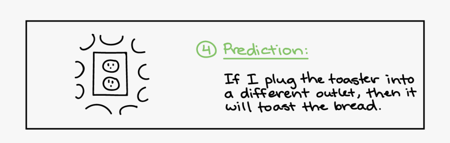 Hypothesis Clipart Prediction - Circle, Transparent Clipart