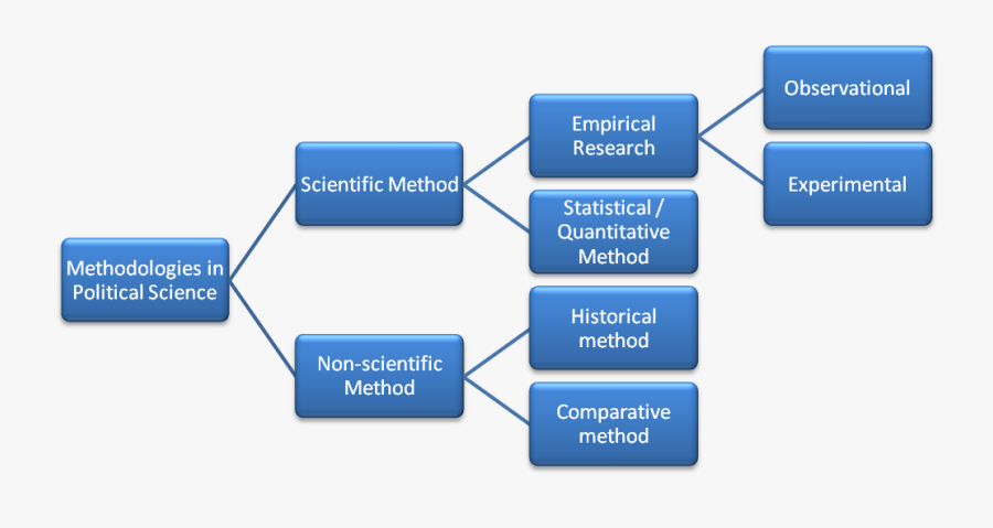 Transparent Scientific Method Clipart - Autoestima En La Mujer, Transparent Clipart