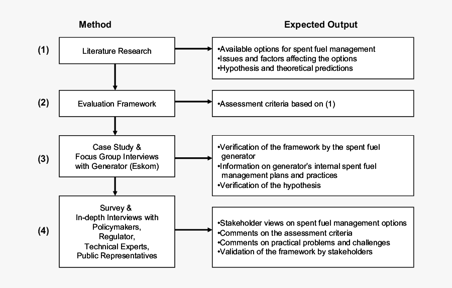 Number, Transparent Clipart