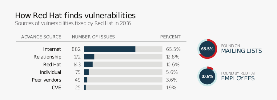 Red Hat Pictures - Red Hat Product, Transparent Clipart