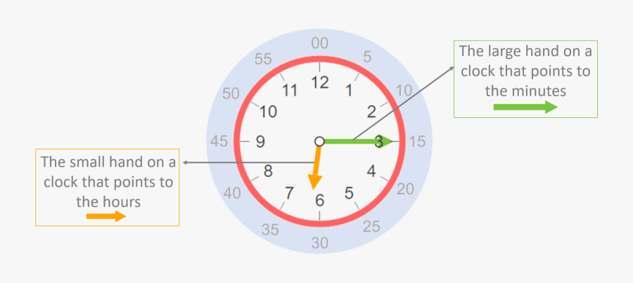 Time - Clock Minutes And Hours, Transparent Clipart