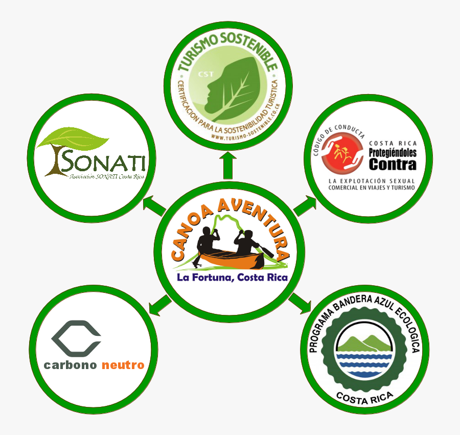 Codigo De Conducta Paniamor, Transparent Clipart