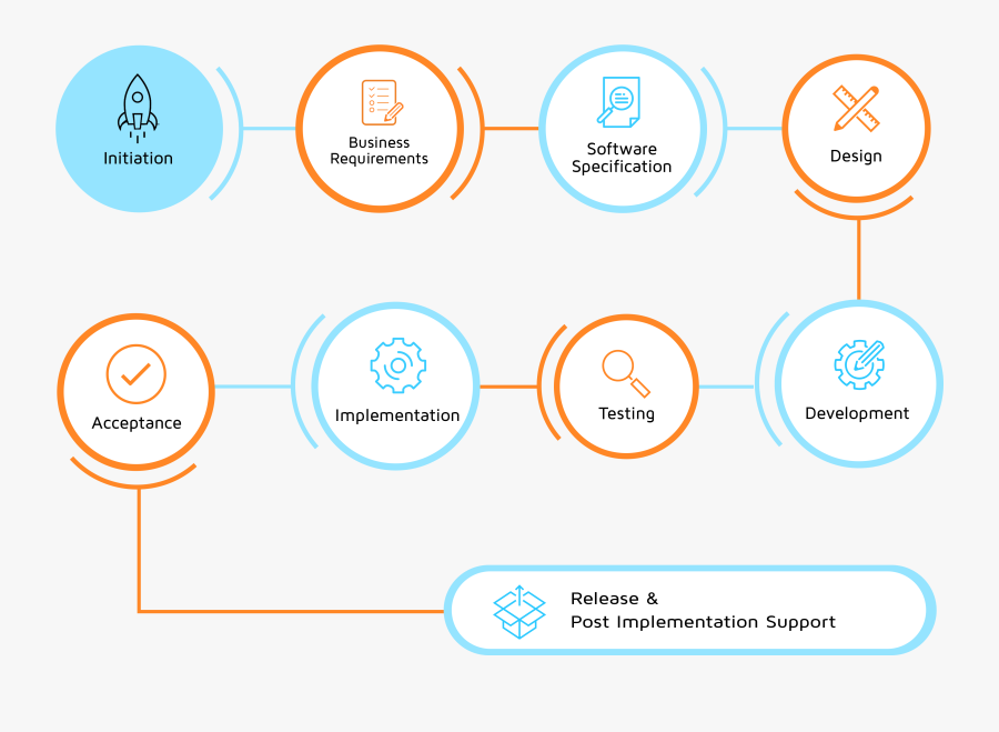 Transforming Our Client Vision Into Results - Circle, Transparent Clipart