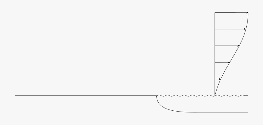 Clip Art Tikz Pgf Connecting Arrows - Velocity Profile Tikz, Transparent Clipart