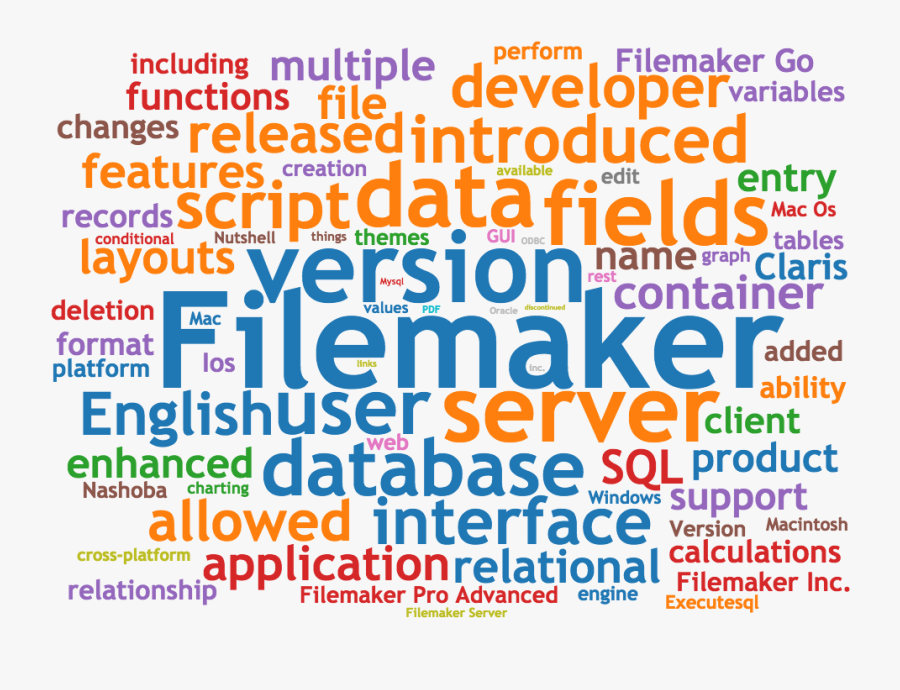 Filemakerprogurus - - Changing Hands Bookstore, Transparent Clipart