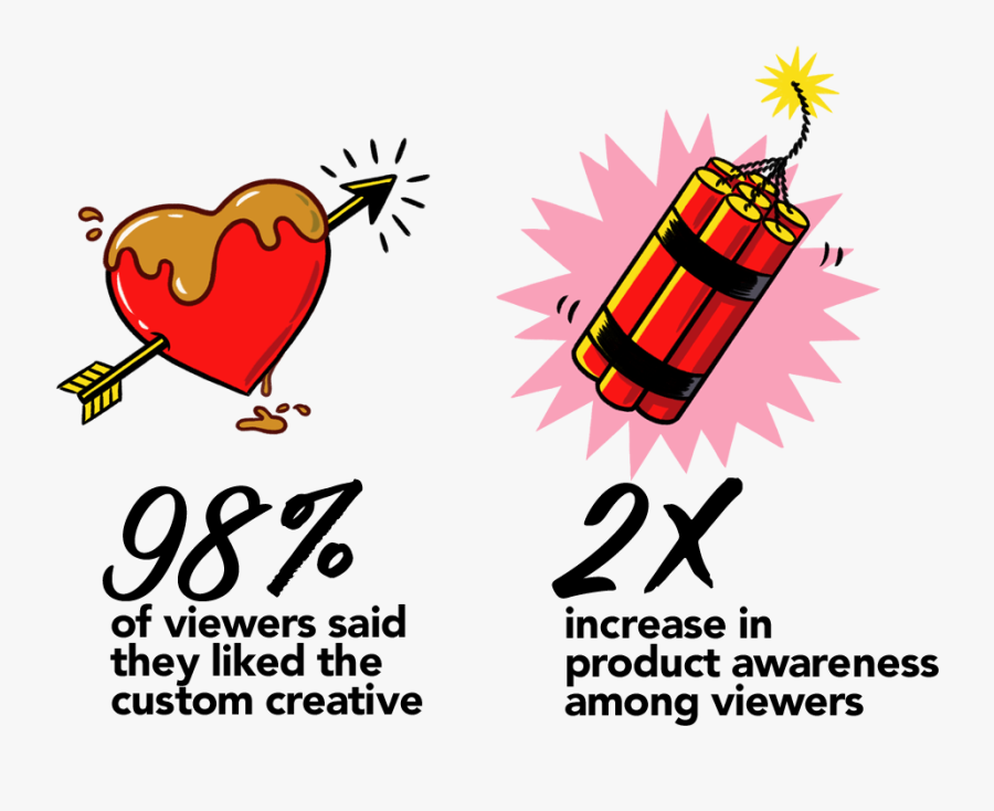 As 98% Of Viewers Said That The Movie And Tv Awards, Transparent Clipart