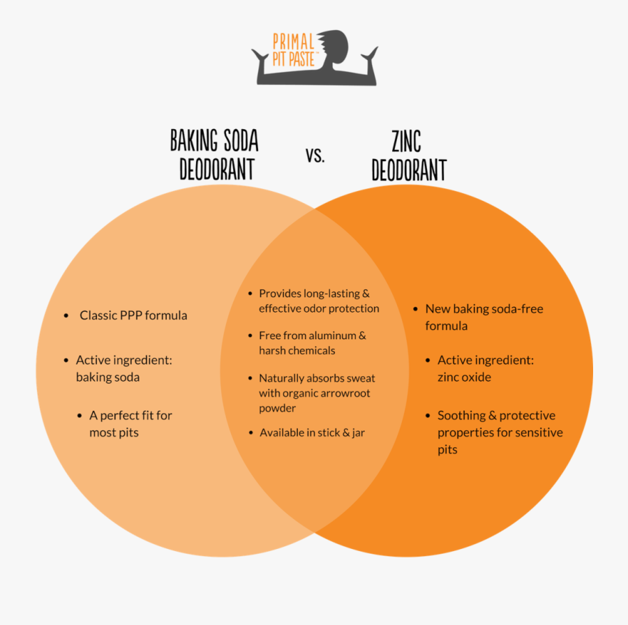 Transparent Baking Soda Png - Circle, Transparent Clipart