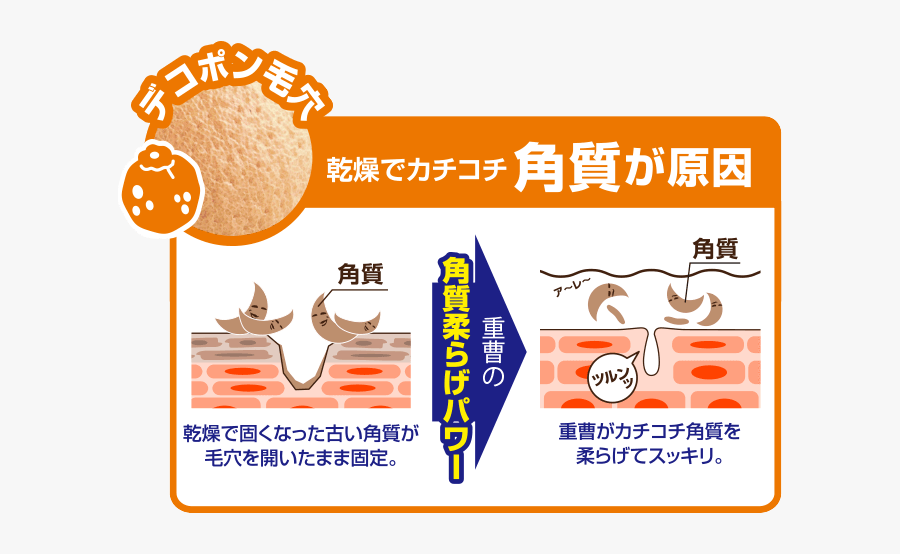 Keana Nadeshiko Baking Soda Face Foam 毛穴撫子重曹泡洗顔 Life - Sodium Bicarbonate, Transparent Clipart