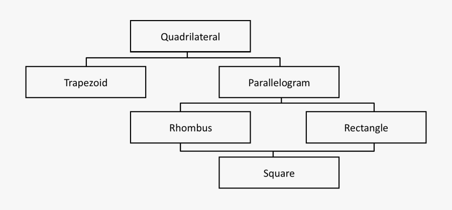 Diagram, Transparent Clipart