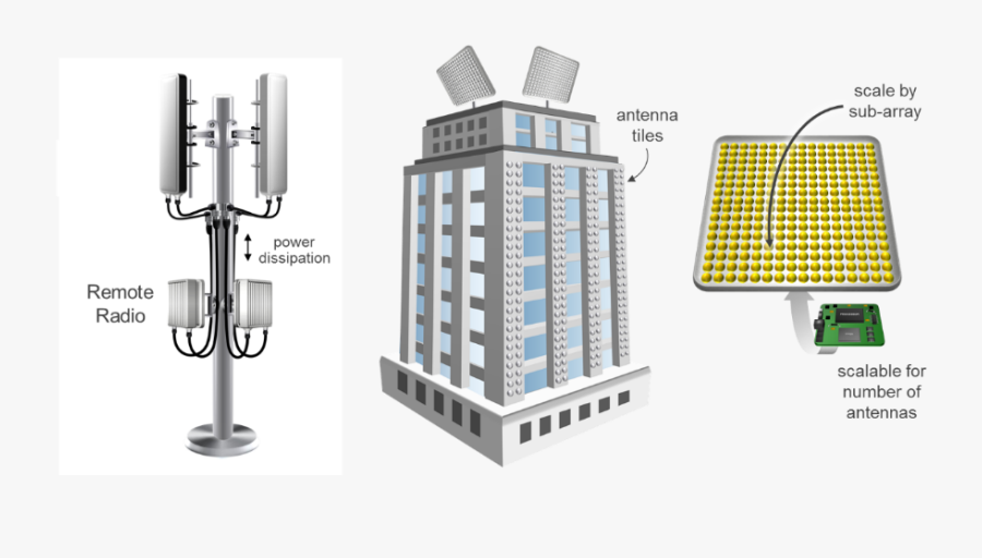 Transparent Radio Tower Png - 5g Distributed Antenna System, Transparent Clipart
