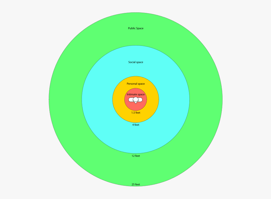 Edward T Hall Clipart , Png Download - Personal Space, Transparent Clipart