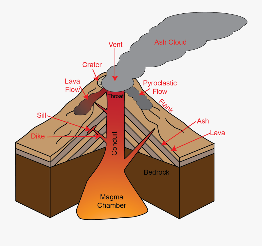 Diagram Of A Dome Volcano, Transparent Clipart