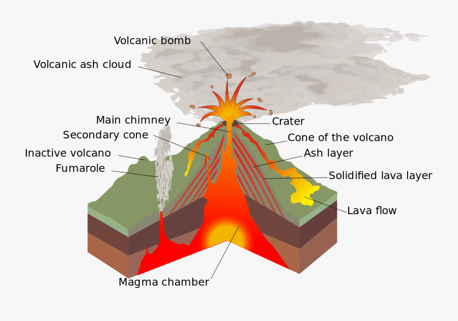 Transparent Volcano Png - Structure Volcano, Transparent Clipart