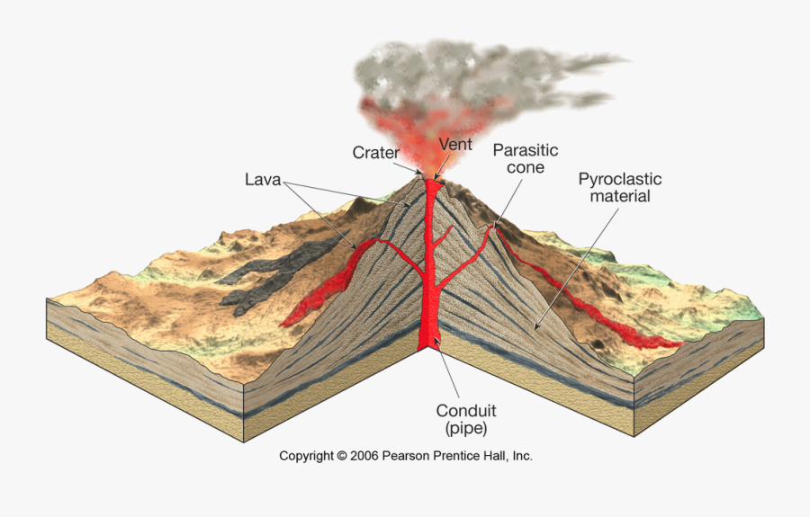 Volcanoes And Other Igneous Activity, Transparent Clipart
