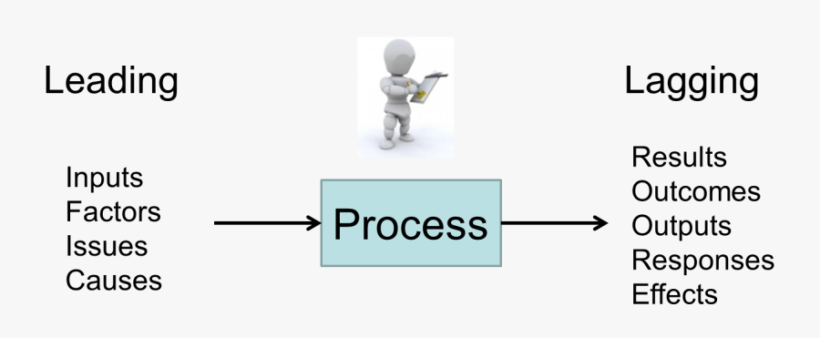 Inventory Clipart, Transparent Clipart