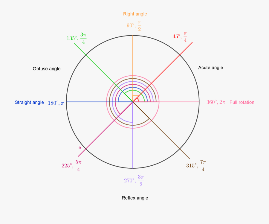 Circle, Transparent Clipart
