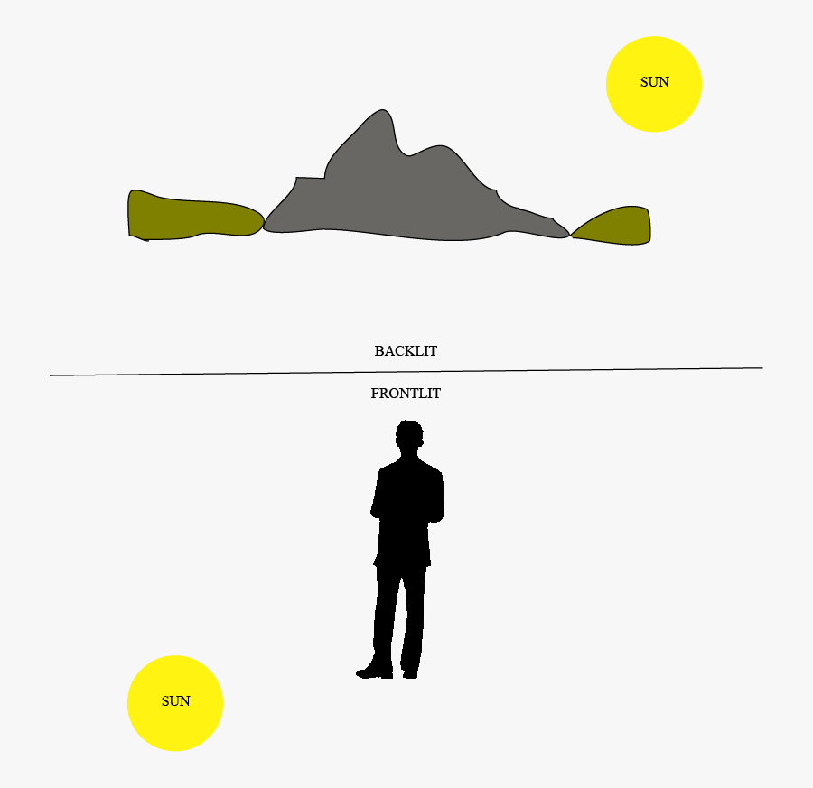 Diagram, Transparent Clipart