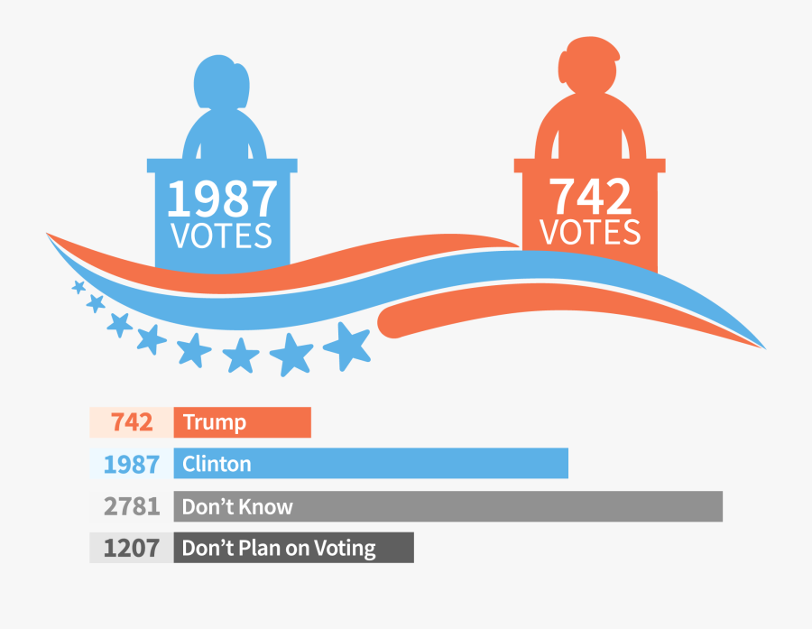 Trump Vs Hillary - Clinton Vs Trump 2020, Transparent Clipart