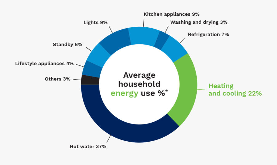 Energy Saving Guides - Energy Saving, Transparent Clipart
