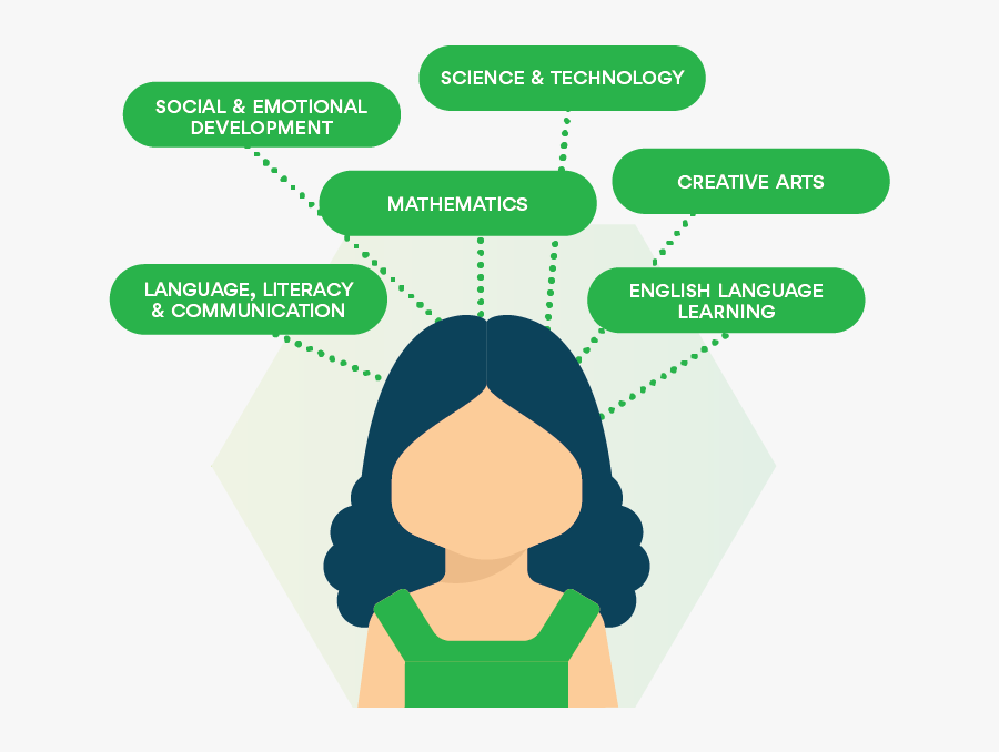 Child Assessment, Transparent Clipart
