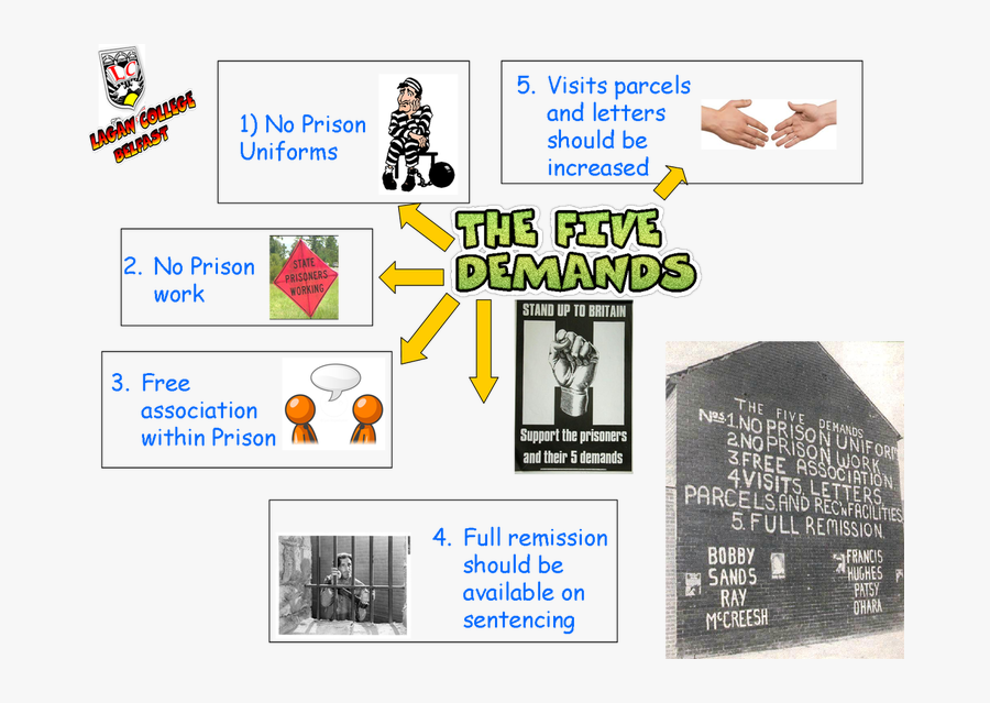 Picture - 1981 Hunger Strike, Transparent Clipart