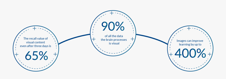 One Tool For Improving Image Seo For The Future - Circle, Transparent Clipart