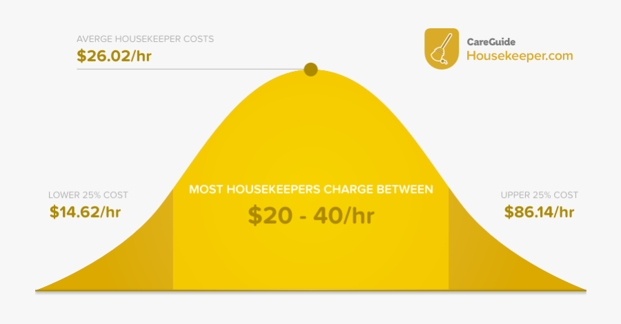 Diagram, Transparent Clipart