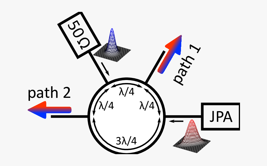Schematic Sketch Of The 180 @bullet Hybrid Ring Microwave - Information Gathering Icon, Transparent Clipart