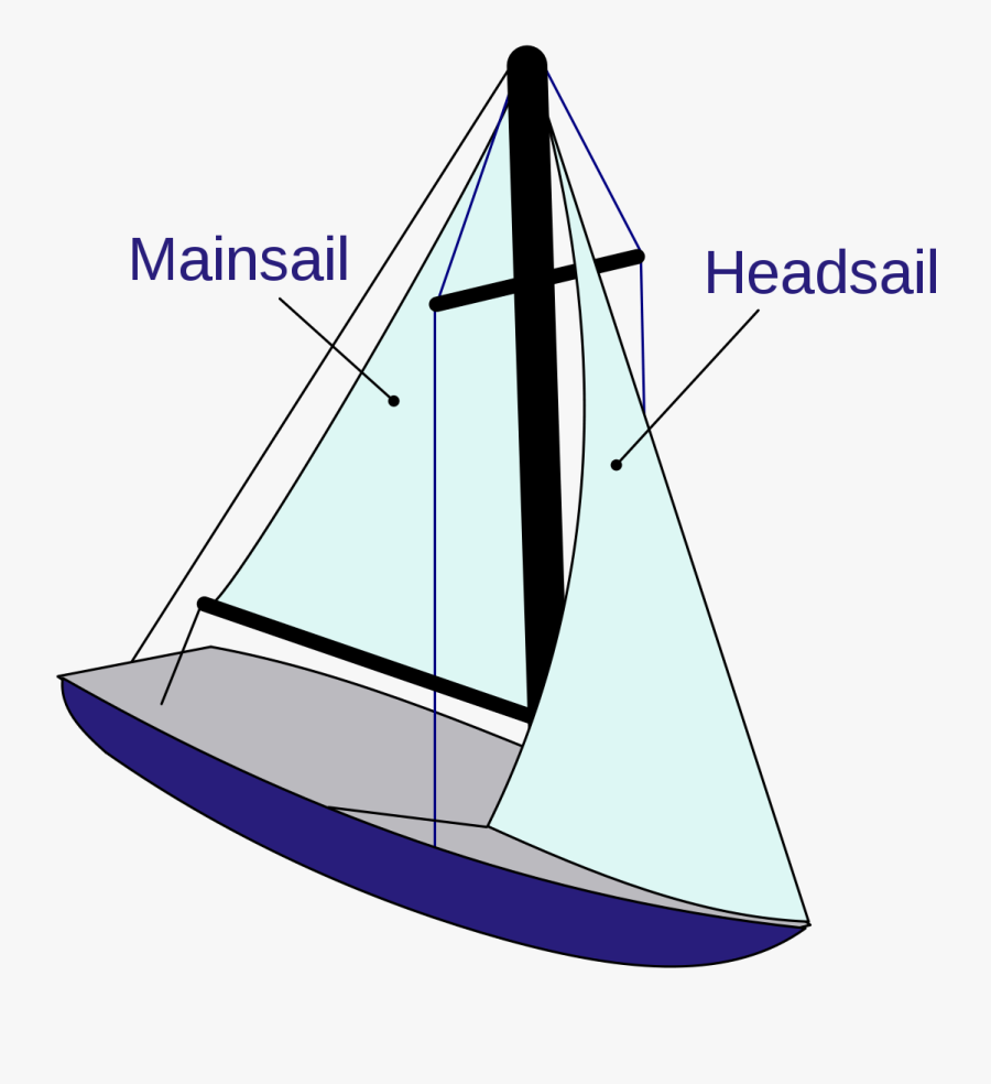 Clip Art Sailboat Wikipedia - Vela Marconi, Transparent Clipart