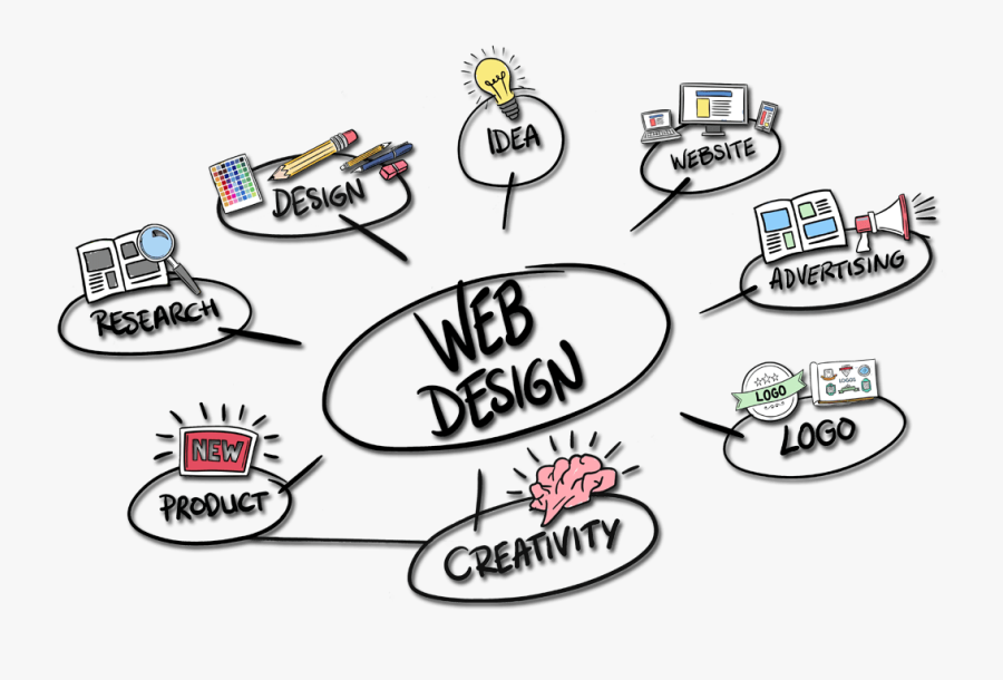 Web Designing In Vijayawada, Transparent Clipart