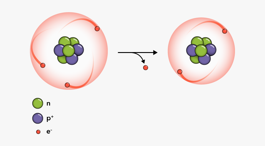 Circle, Transparent Clipart