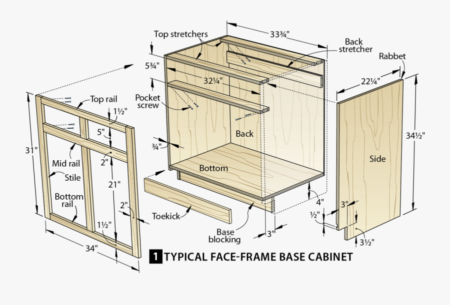 Clip Art Kitchen Counter Dimensions Typical Face Frame Cabinet