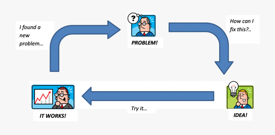 Frustration2 - Cartoon, Transparent Clipart