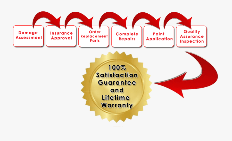 Auto Body Repair Process - Auto Repair Process, Transparent Clipart