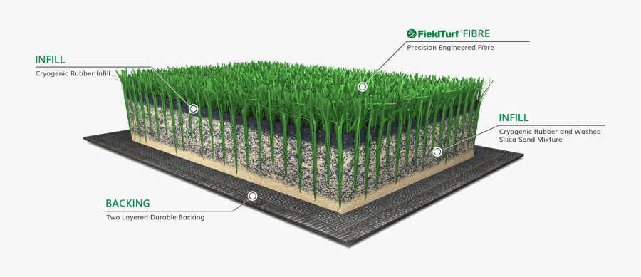 Artificial Turf, Transparent Clipart