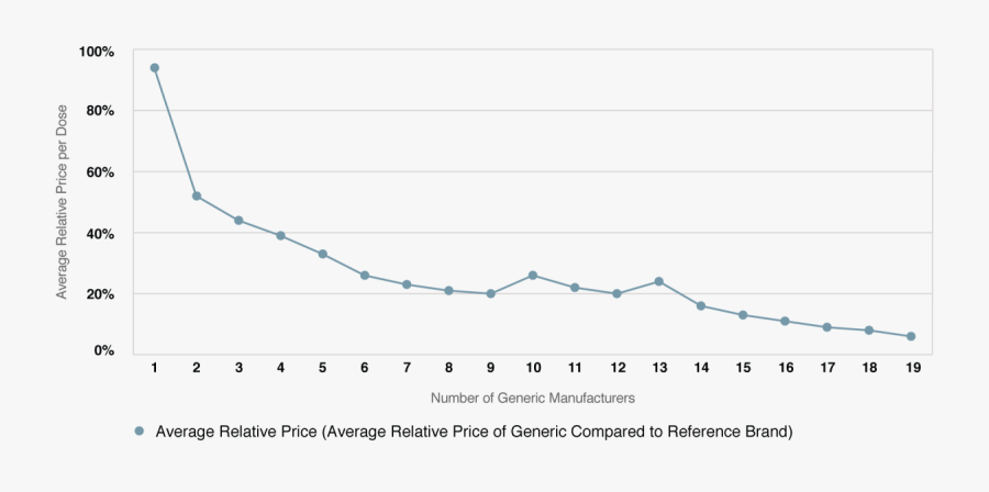 Plot, Transparent Clipart