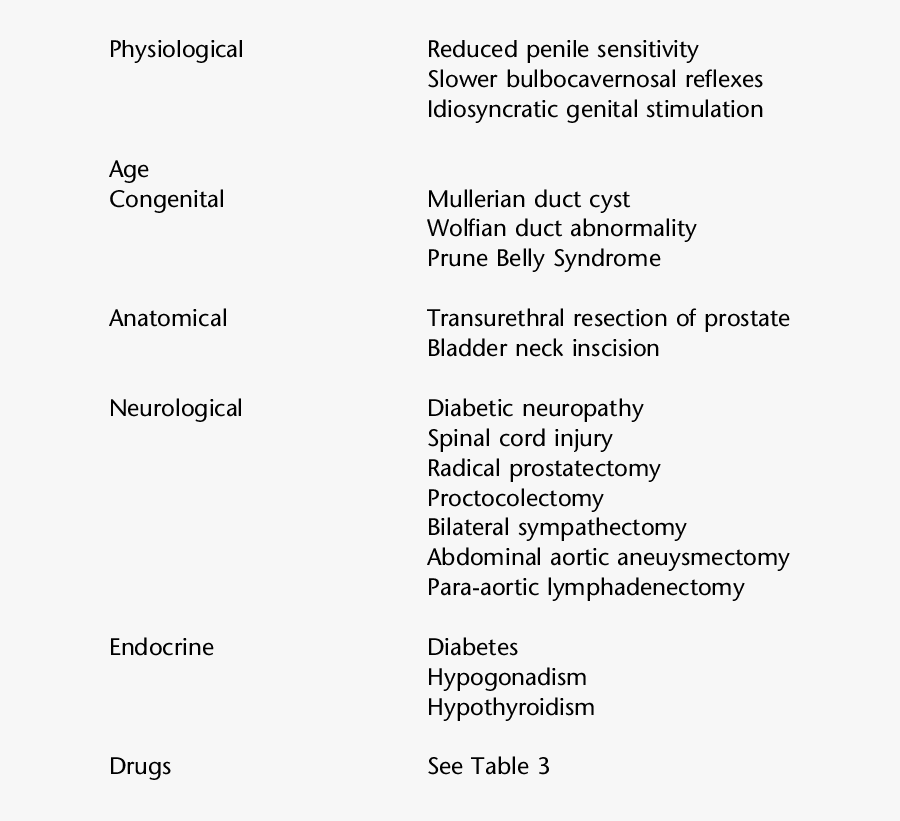 Clip Art Causes Of Retarded Download - Retarded Ejaculation, Transparent Clipart