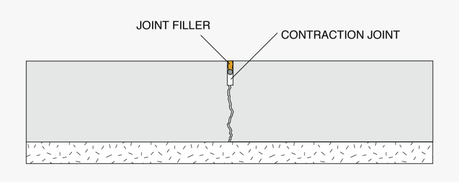 Screenshot, Transparent Clipart