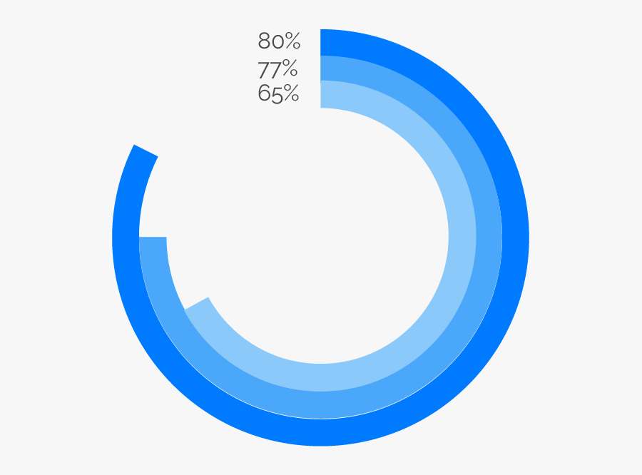 A/b Testing Surveya/b Testing Results Clipart , Png - Circle, Transparent Clipart