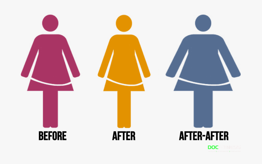 - Fad Diets Before And After Clipart , Png Download - Female Changing Room Sign, Transparent Clipart