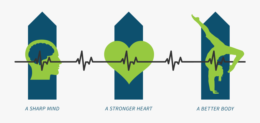 Medical Weight Loss Benefits - Graphic Design, Transparent Clipart