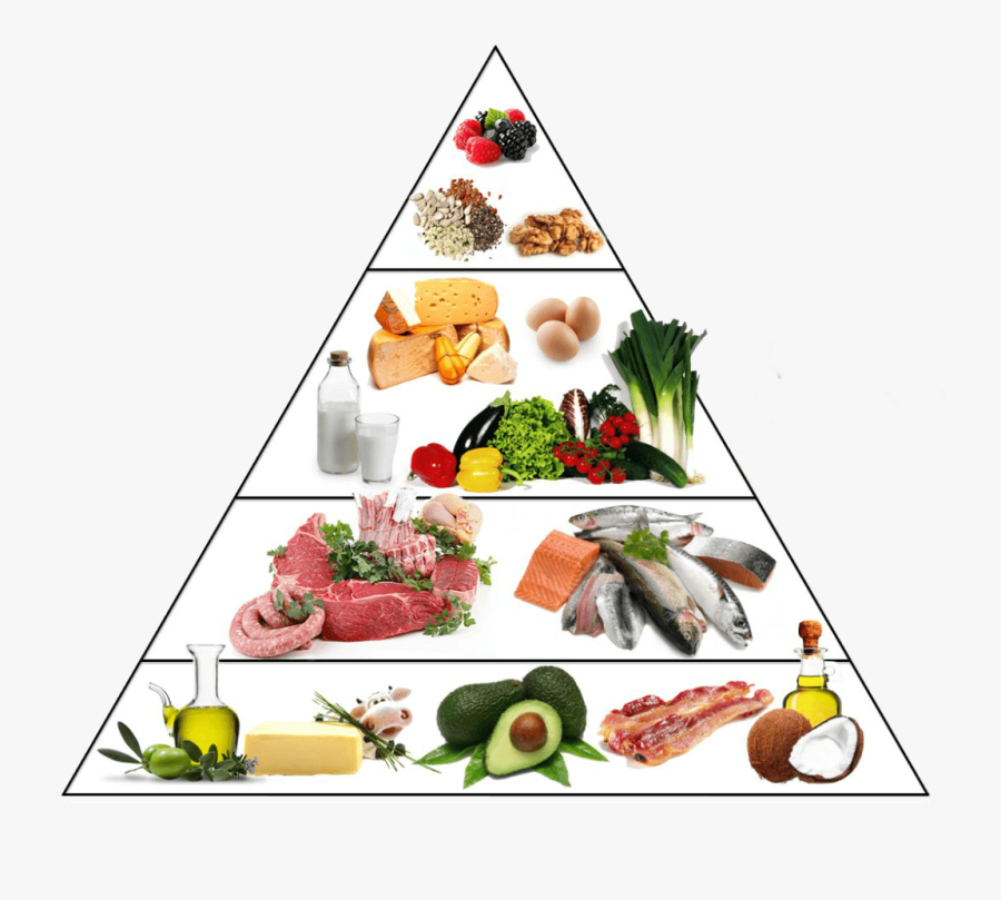 Keto 30 Day Weightloss Keto Food Triangle - Pirâmide Alimentar Low Carb, Transparent Clipart