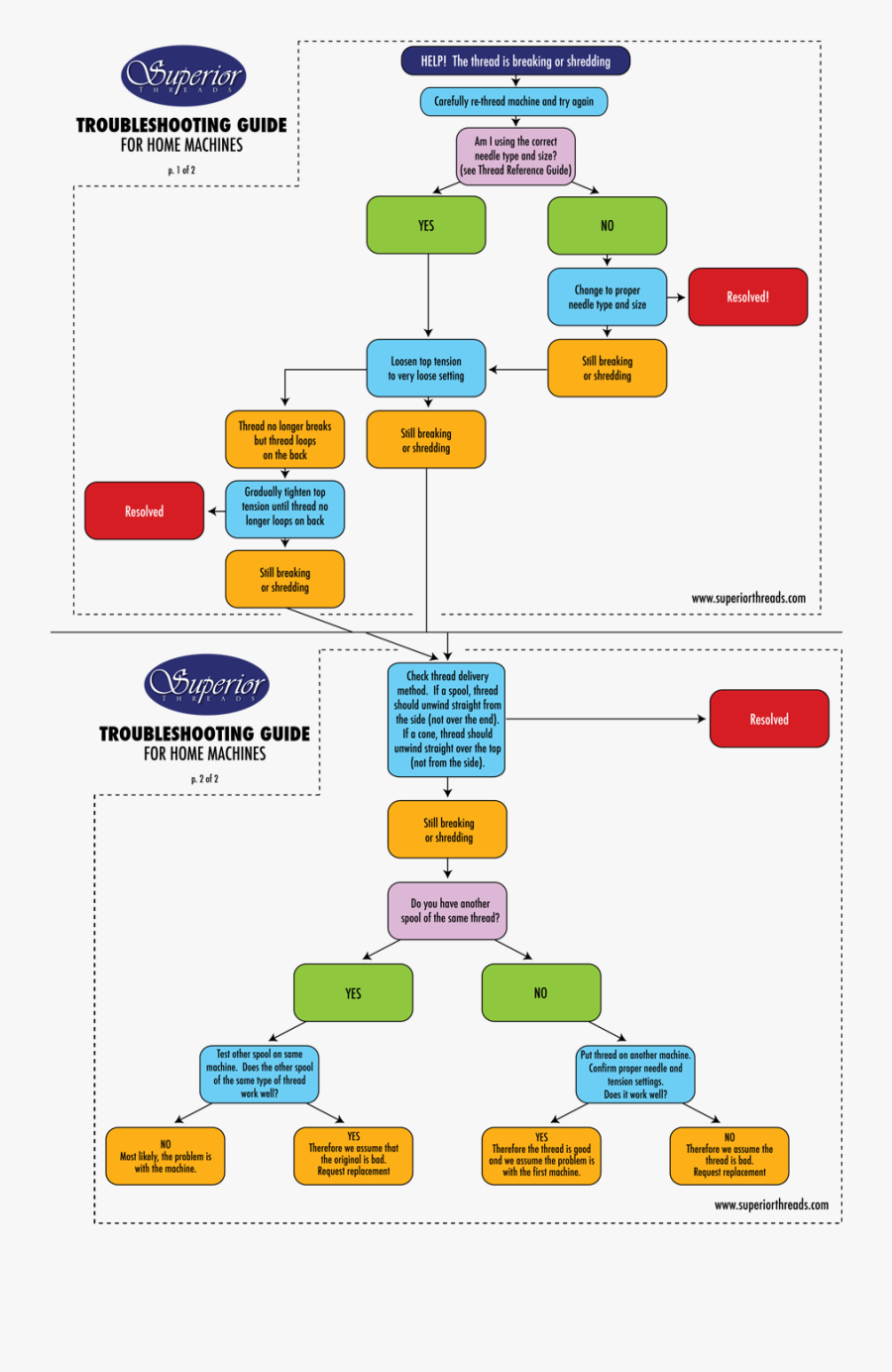 Diagram, Transparent Clipart