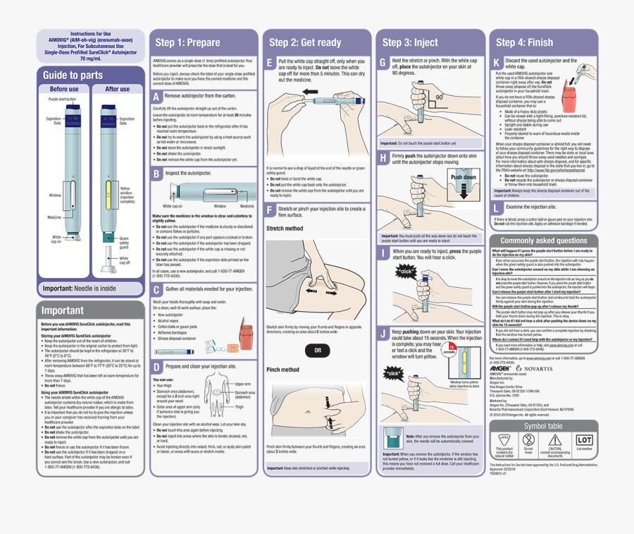 Instructions For Use - Aimovig How To Use, Transparent Clipart